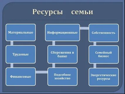 Ресурсы определение технология