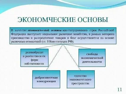 Экономические политические и правовые основы конституции