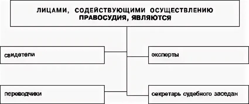 Содействующие правосудию