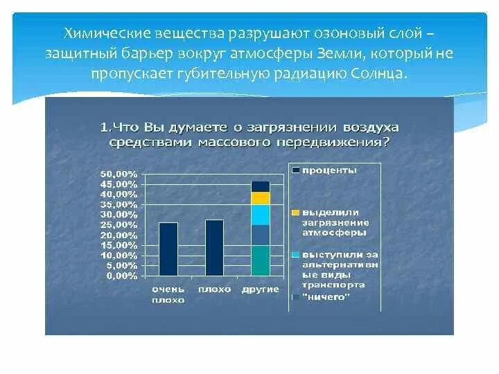 Вещества которые разрушают озоновый слой. Какие вещества вызывают разрушение озонового слоя. Химические соединения вызывающие разрушение озонового слоя. Химические соединения разрушающие озоновый слой. Какие вещества разрушают озоновый