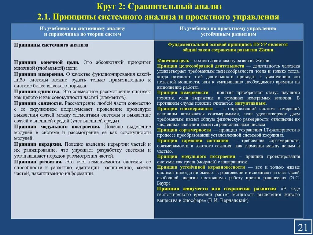 Сравнительный анализ книги. Принципы сравнительного анализа. Принципы системного анализа. Системный и сравнительный анализ. Сравнительный анализ.