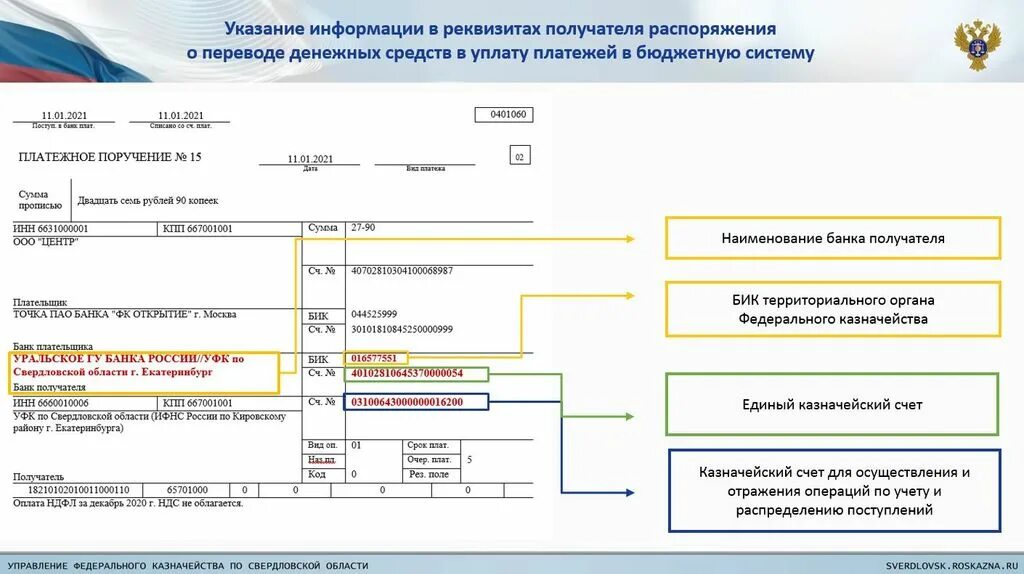 Казначейство уфк по тульской области. Казначейский счет что это в реквизитах. Казначейский счет пример. Единый казначейский счет. Номер казначейского счета что это.