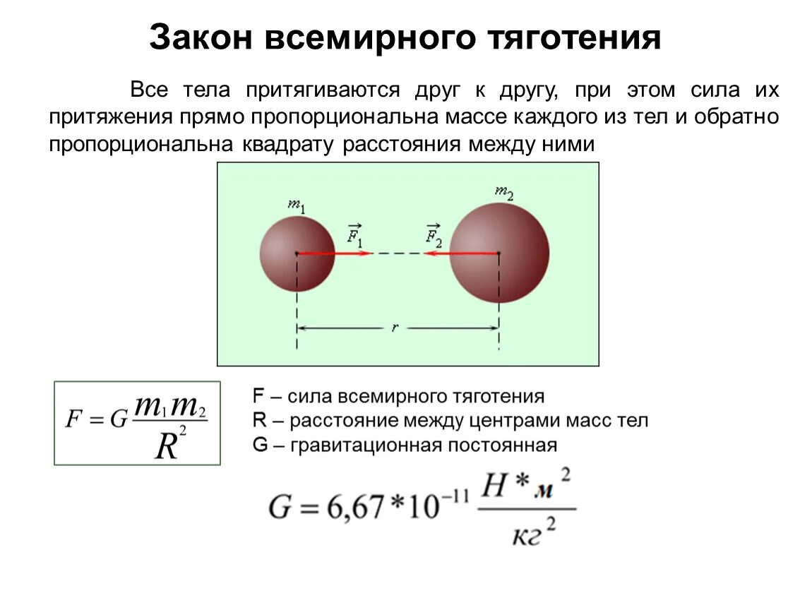 Расстояние между центрами тяжести. Теория тяготения формула. Сила Всемирного тяготения таблица. Закон Всемирного тяготения график. Закон Всемирного тяготения единицы измерения.