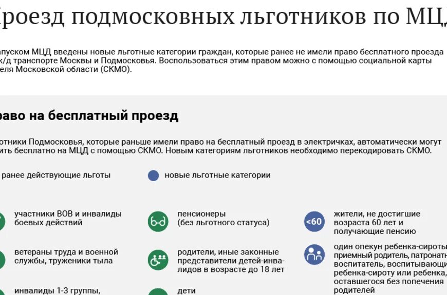 Проезд по социальной карте пенсионера. МЦД социальная карта. Льготы на метро в Москве. Льготы по социальной карте Московской области. Активировать льготный