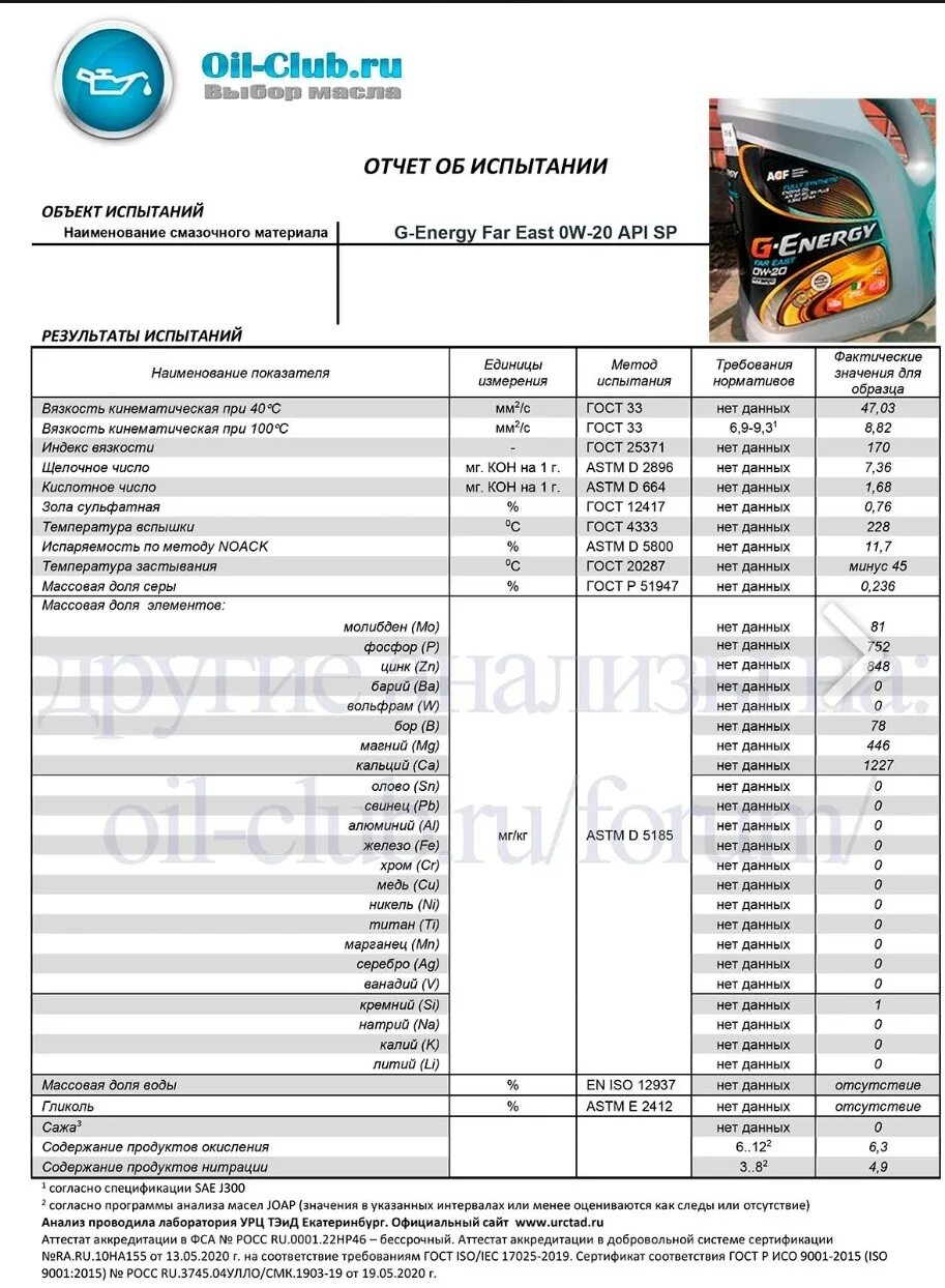 Ойл клуб тойота. G-Energy far East 5w30 SP gf-6a. G Energy far East 5w30 gf 6a AP SP. Лабораторный анализ масла Джи Энерджи 5 в40. G Energy 0w20 анализ.