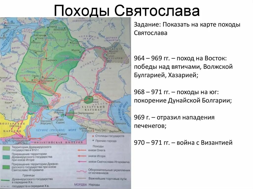 История россии 6 класс распад государства русь