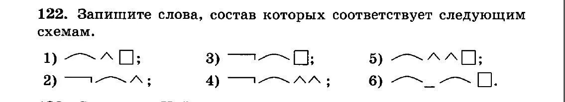 Укажите слово строение которого соответствует. Состав слова схема. Слово соответствующее схеме. Слова соответствующие схеме. Слово соответствует схеме.