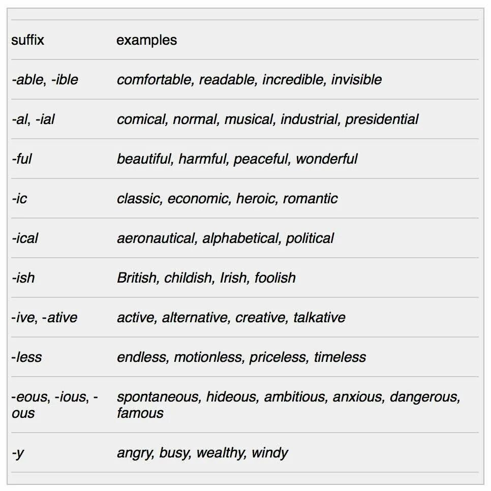 Suffix able. Word formation suffixes. суффикс ible в английском языке. adjective suffixes list. слова с able.