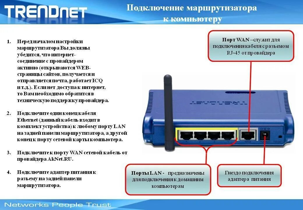 Настрой интернет соединение. Как подключить кабель к роутеру. Маршрутизатор Wan lan портами схема подключения.