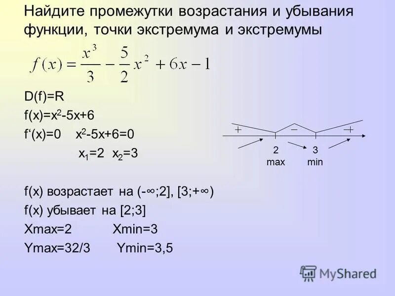Y x 2 1 x экстремум