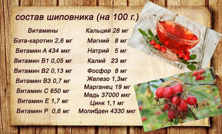 Сколько раз можно пить шиповник. Шиповник витамины. содержание витамина с в шиповнике. шиповник химический состав. шиповник витамины и микроэлементы.