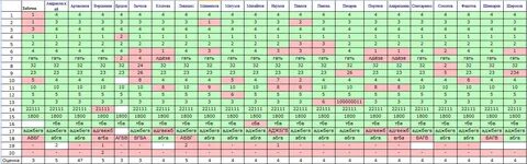 Захарьина тесты огэ русский язык