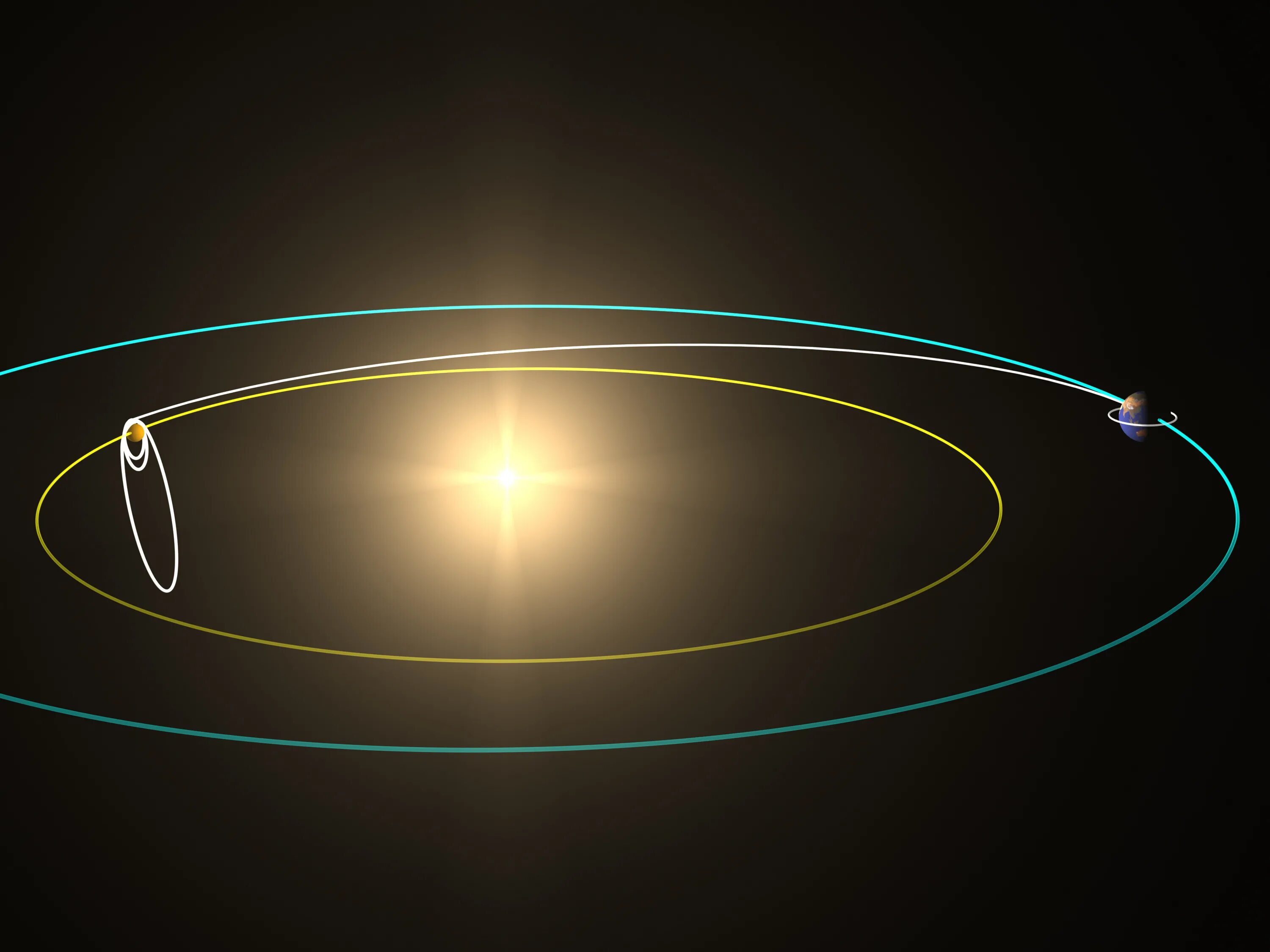 Движение планеты венеры вокруг солнца. Орбита Венеры. Орбита и радиус Венеры. Орбита Венеры Венеры.