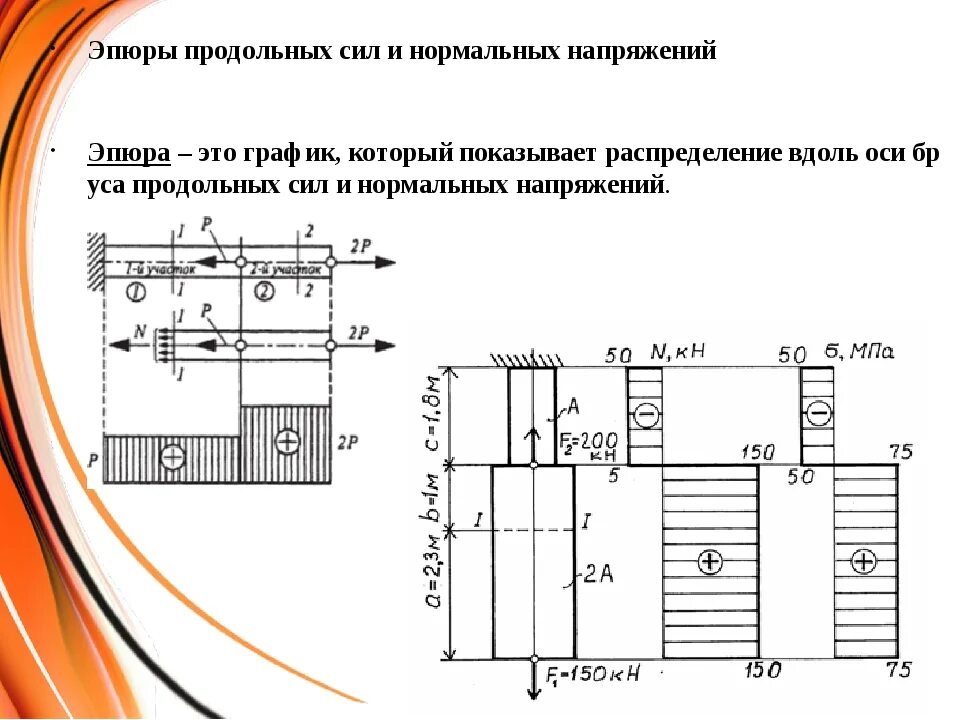 Сопромат пример. Техническая механика эпюра нормальных напряжений. Построение эпюр нормальных напряжений. Эпюры продольных сил и нормальных напряжений при растяжении. Построение продольных и нормальных напряжений.