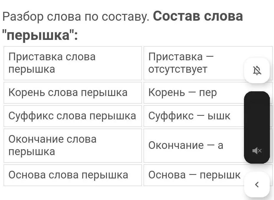 Анализ слова перья. Разбор слова перья. Перышко разбор слова. Словообразовательный разбор слова перышка.