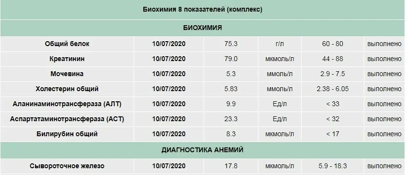 Повышенный ттг у подростка. Норма ТТГ У детей 12 лет норма таблица. ТТГ норма у подростков. Норма ТТГ по возрасту. Норма ТТГ У детей 5 лет.