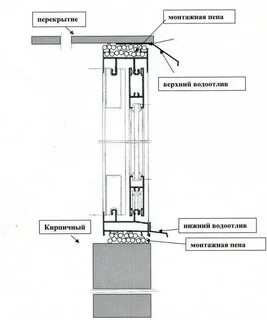 Установка раздвижных окон
