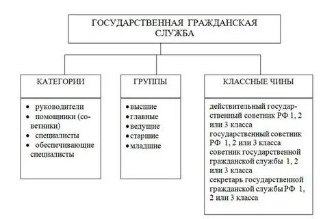 Органы гражданской службы примеры