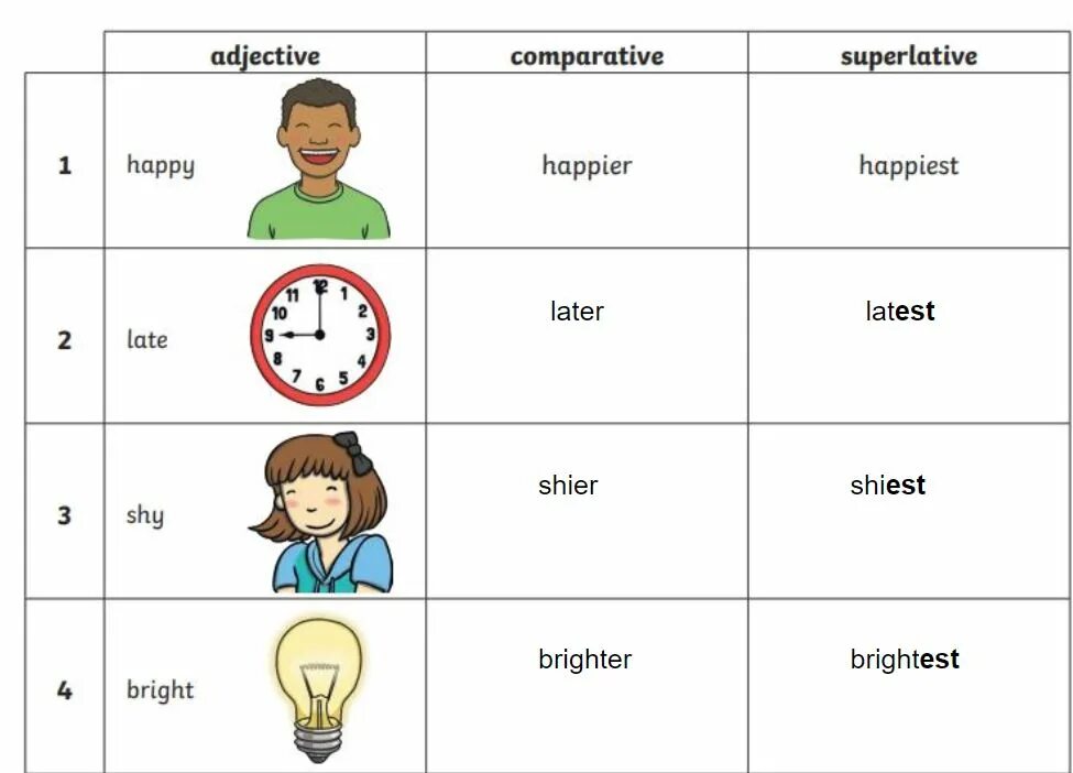 Comparative quiz. Comparative adjectives. Игры на Comparatives and Superlatives. Comparative Superlative speaking. Comparatives and Superlatives speaking activities.