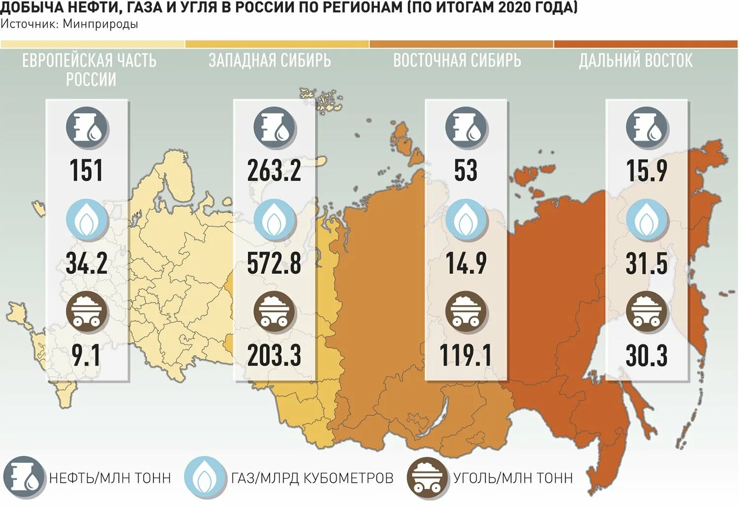 Субъект добычи газа в россии