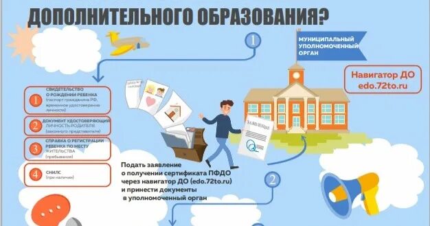 Дополнительное образование 72. Пфдо получить сертификат. пфдо сертификат дополнительного образования. получение сертификата дополнительного образования алгоритм выдачи. сертификат на дополнительное образование московская область.