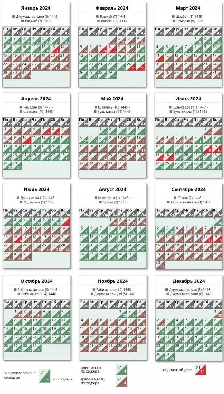 Мусульманские даты 2024. Мусульманский календарь. Исламский календарь 2024. Календарь на 2024 год. Календарь мусульман.