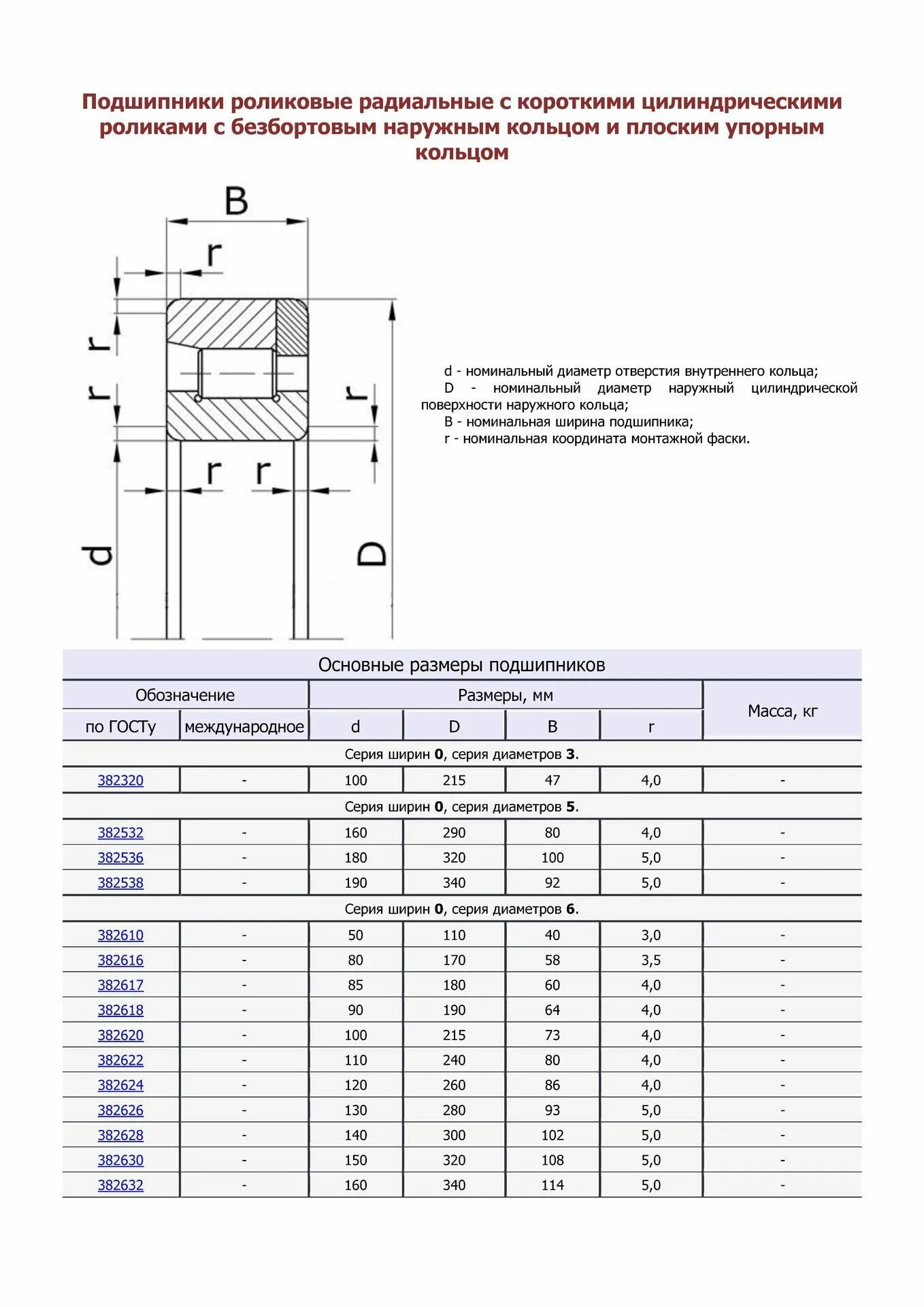 Подшипник роликовый подобрать по размерам роликов. Типоразмеры подшипников роликовых таблица. Таблица роликовых цилиндрических подшипников по размерам. Таблица роликовых подшибниковподшипников. Подшипник роликовый 62326.