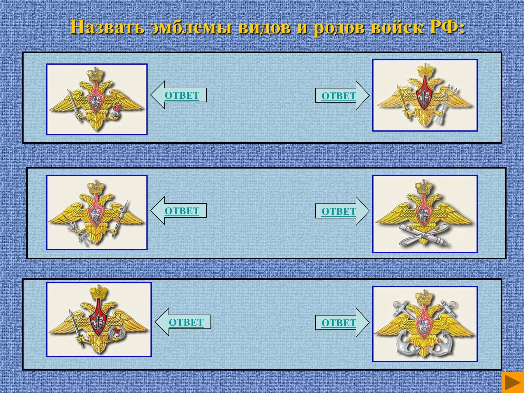 Тест армии россии. Рода войск. Рода войск РФ эмблемы. Отличительные знаки родов войск. Эмблемы родов войск и служб.