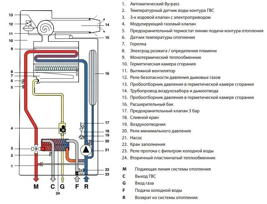 Схема газового котла Ардерия. Схема датчика протока воды для газового котла. Датчик для газового котла бакси. Газовый котел Аристон 2х контурный датчик давления.