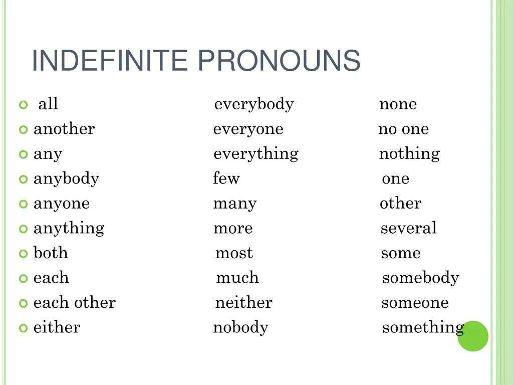 Indefinite pronouns в английском. Indefinite pronouns таблица. Indefinite pronouns правило. Everybody, everyone pronouns,. Indefinite перевод