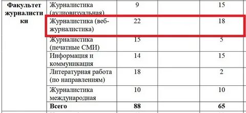 Журналистика учебный план