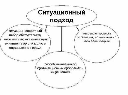 Конкретной ситуации на основе