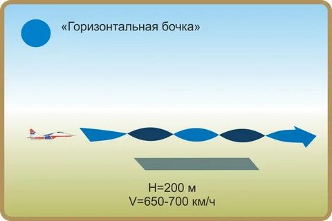 Фигура бочка на самолете