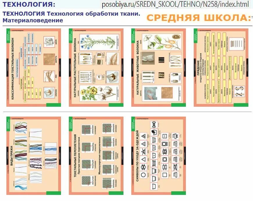Техники обработки ткани. Виды обработки ткани. Наглядные пособия по технологии. Плакат технология обработки ткани. Наглядные пособия по материаловедению.