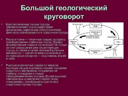 Геологический круговорот