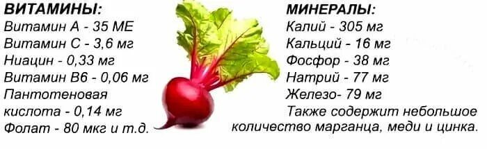 Сколько калорий в 100 свеклы. Свекла витамины. Свекла витамины и микроэлементы. Содержание витаминов в свекле. Свёкла состав витаминов и микроэлементов.