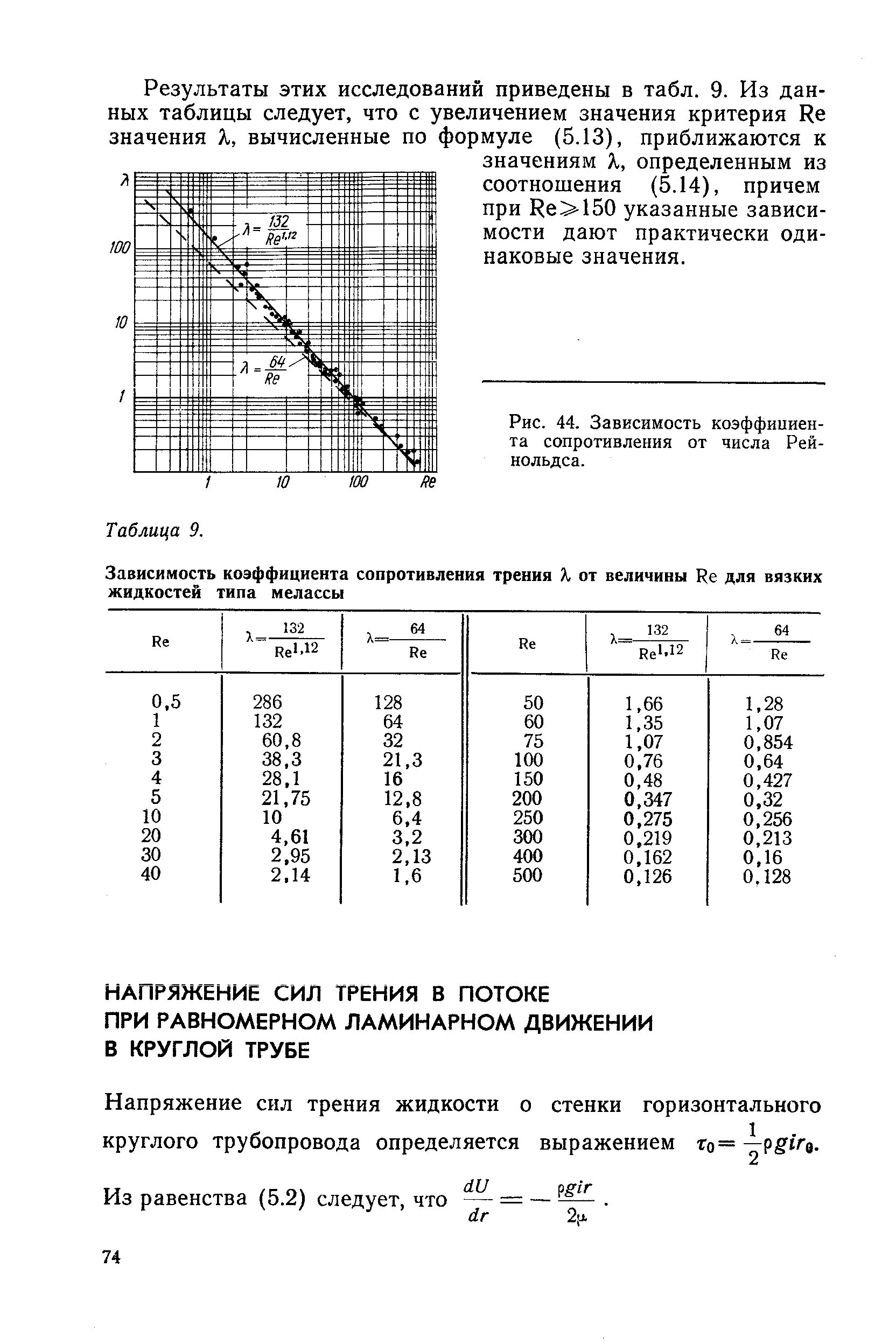 Коэффициент сопротивления трения воздуха. Коэффициент сопротивления трения от числа рейнольдса. зависимость коэффициента сопротивления шара от числа рейнольдса. коэффициент местного сопротивления от числа рейнольдса. график зависимости коэффициента трения от коэффициента рейнольдса.