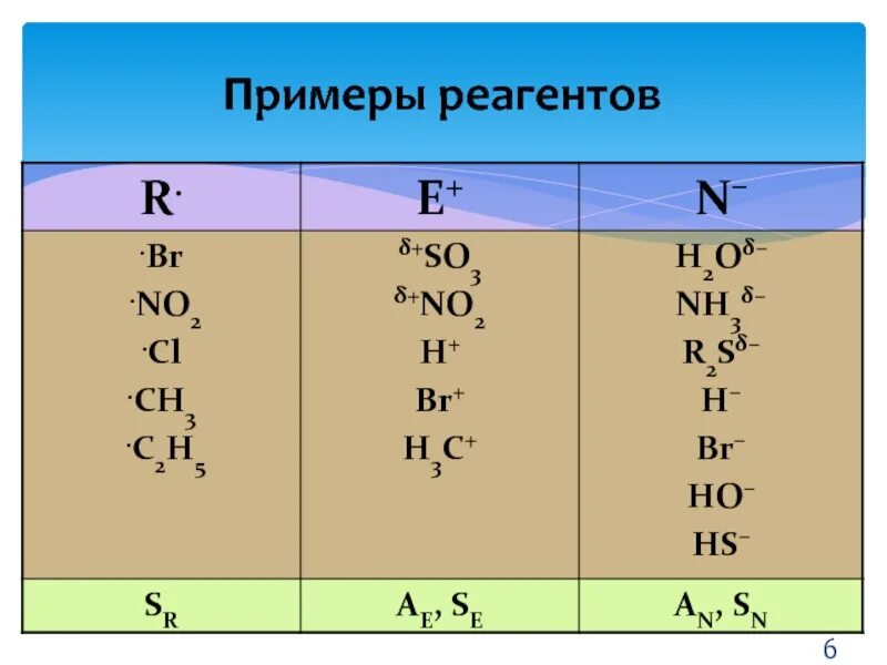 Реагент пример