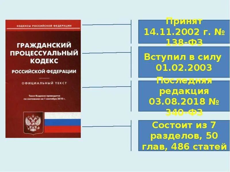 Источники процессуального процесса. Гражданское процессуальное право источники.