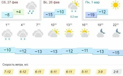 Погода в острове на ноябрь
