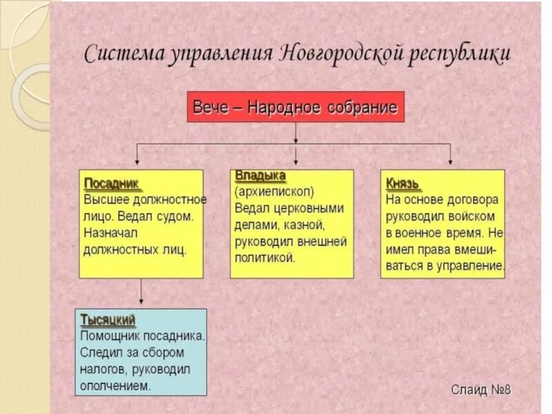 Ресурс новгородская