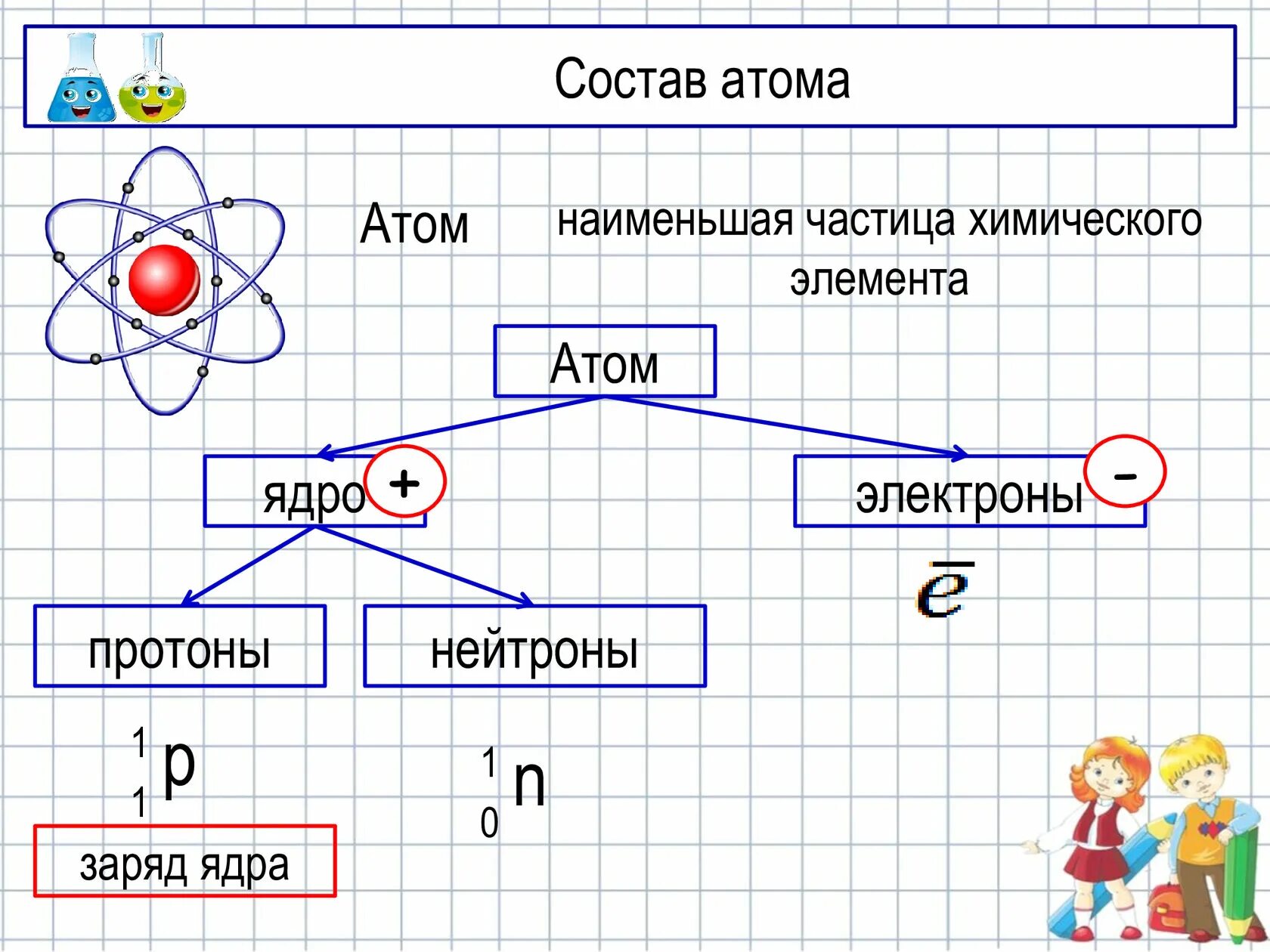 Состав атома фтора