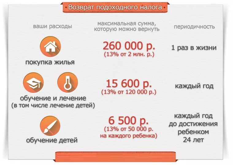 Какой срок можно получить. Максимальная сумма возврата налога за покупку квартиры. Возврат подоходного налога. Максимальный налоговый вычет. Максимальная Мусса налогового вычета.