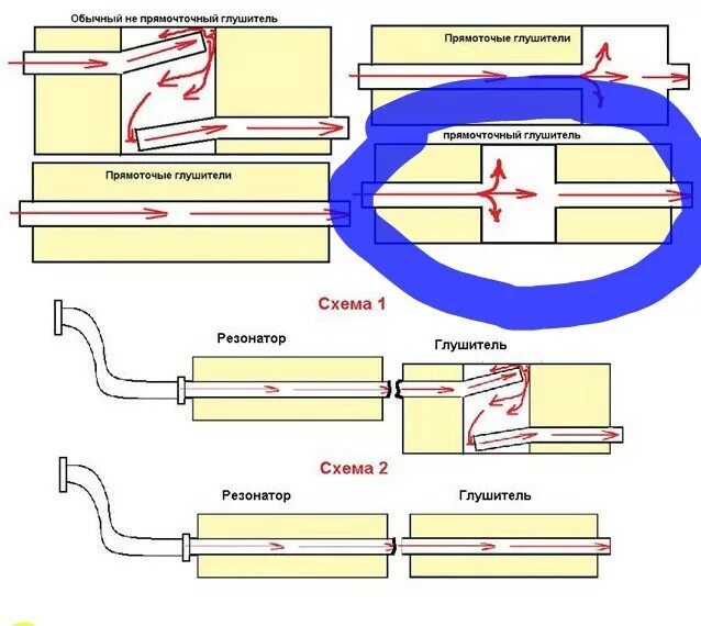 Отличия резонаторов. Четвертьволновой резонатор выхлопной. Глушитель на 2 выхлопа чертеж. Схема резонатора выхлопной системы. Схема устройства глушителя автомобиля.