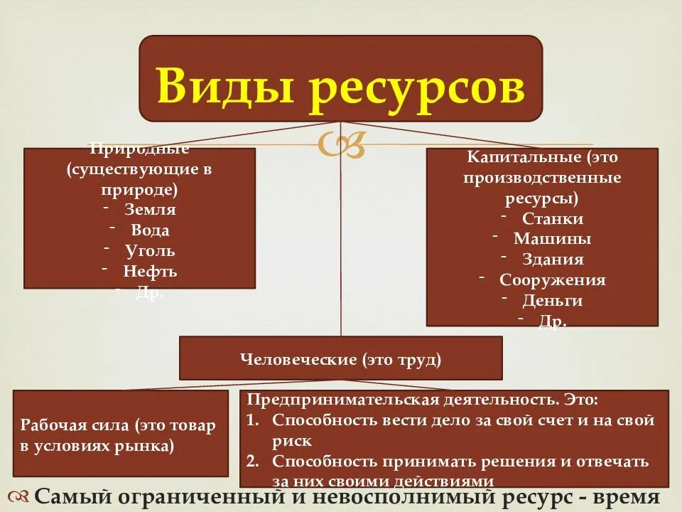 Социально и экономически значимых