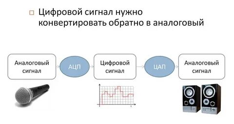 Определение цифрового изображения