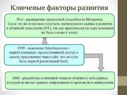 Факторы развития технологий