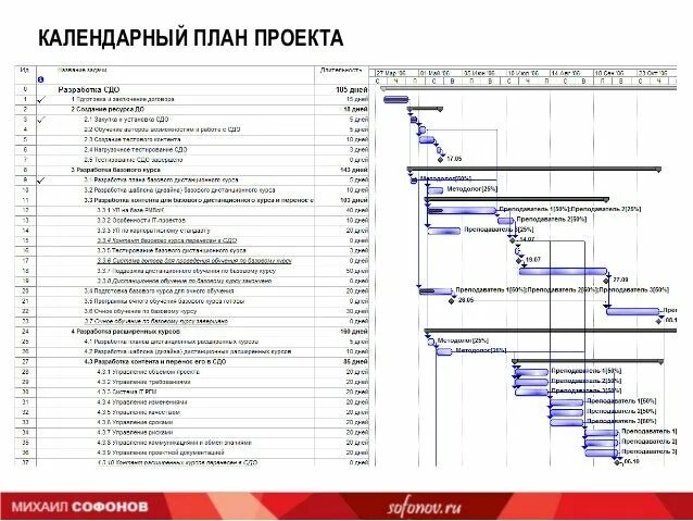 Журнал "Финансовый менеджмент" - Определение величины возможного эффекта от внед
