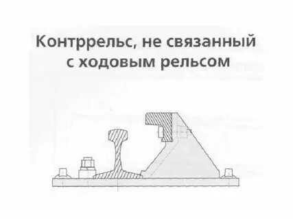 При какой неисправности крепления контррельса