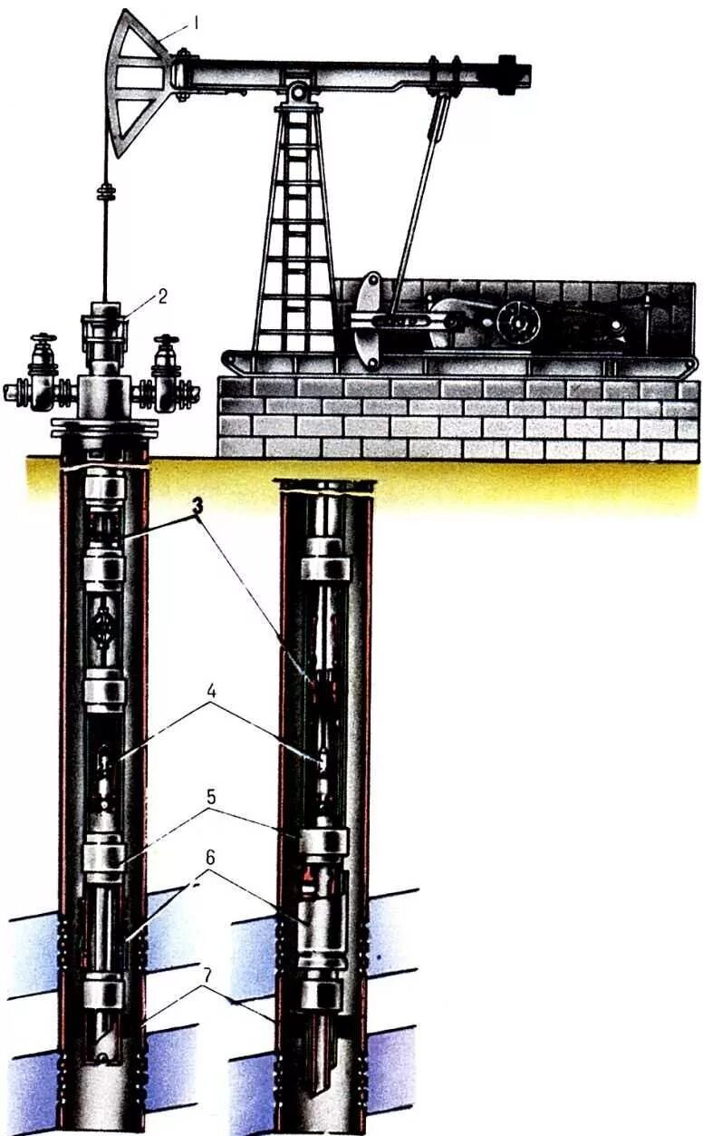 Штанговые насосы для добычи нефти. Штанговые глубинные насосы (ШГН). Штанговый насос для скважины нефти. Фонтанная арматура ШГН.